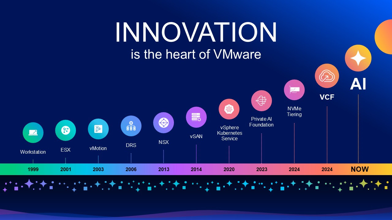 VMware Explore Las Vegas 2026